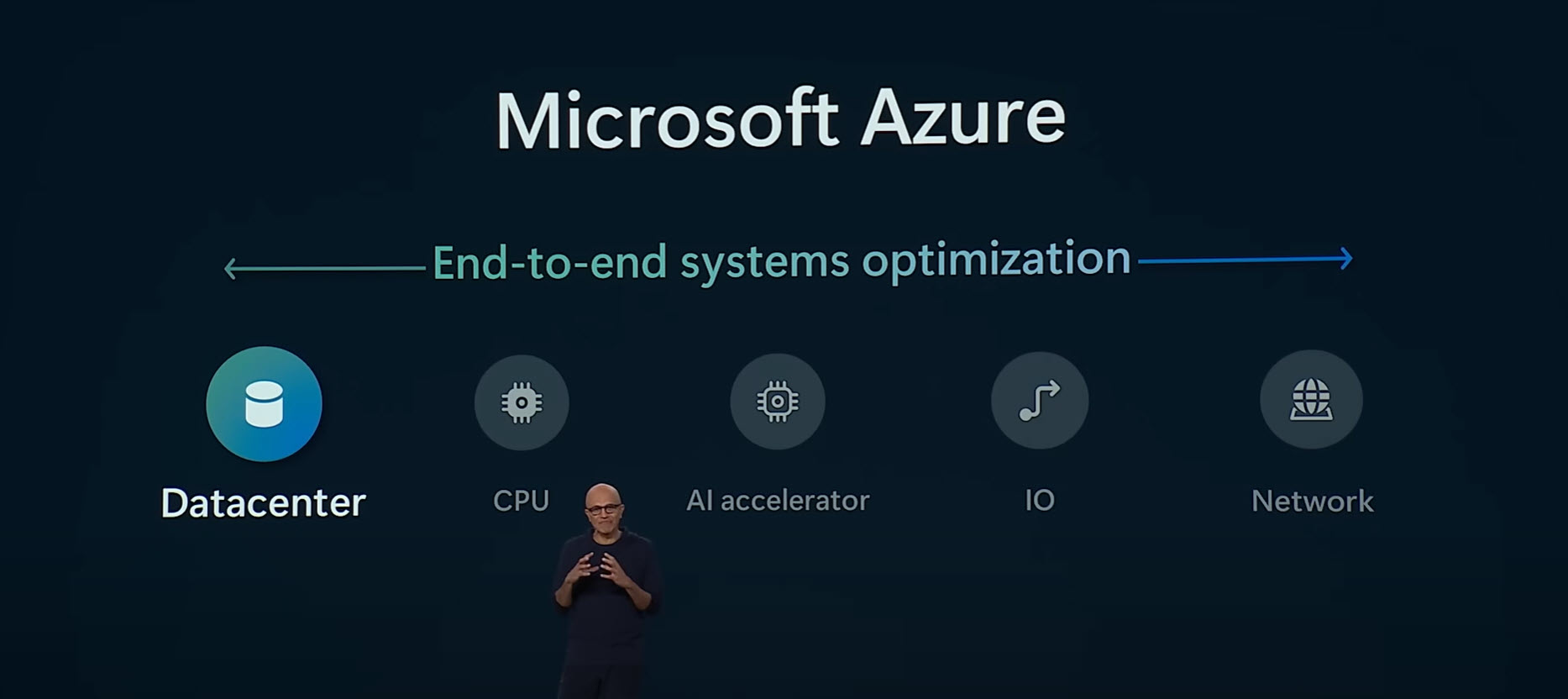 Microsoft Build 2024